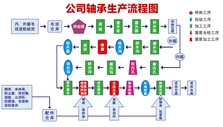 a(chn)